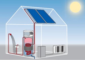 A házi napelemekkel csökken az energiaszámla